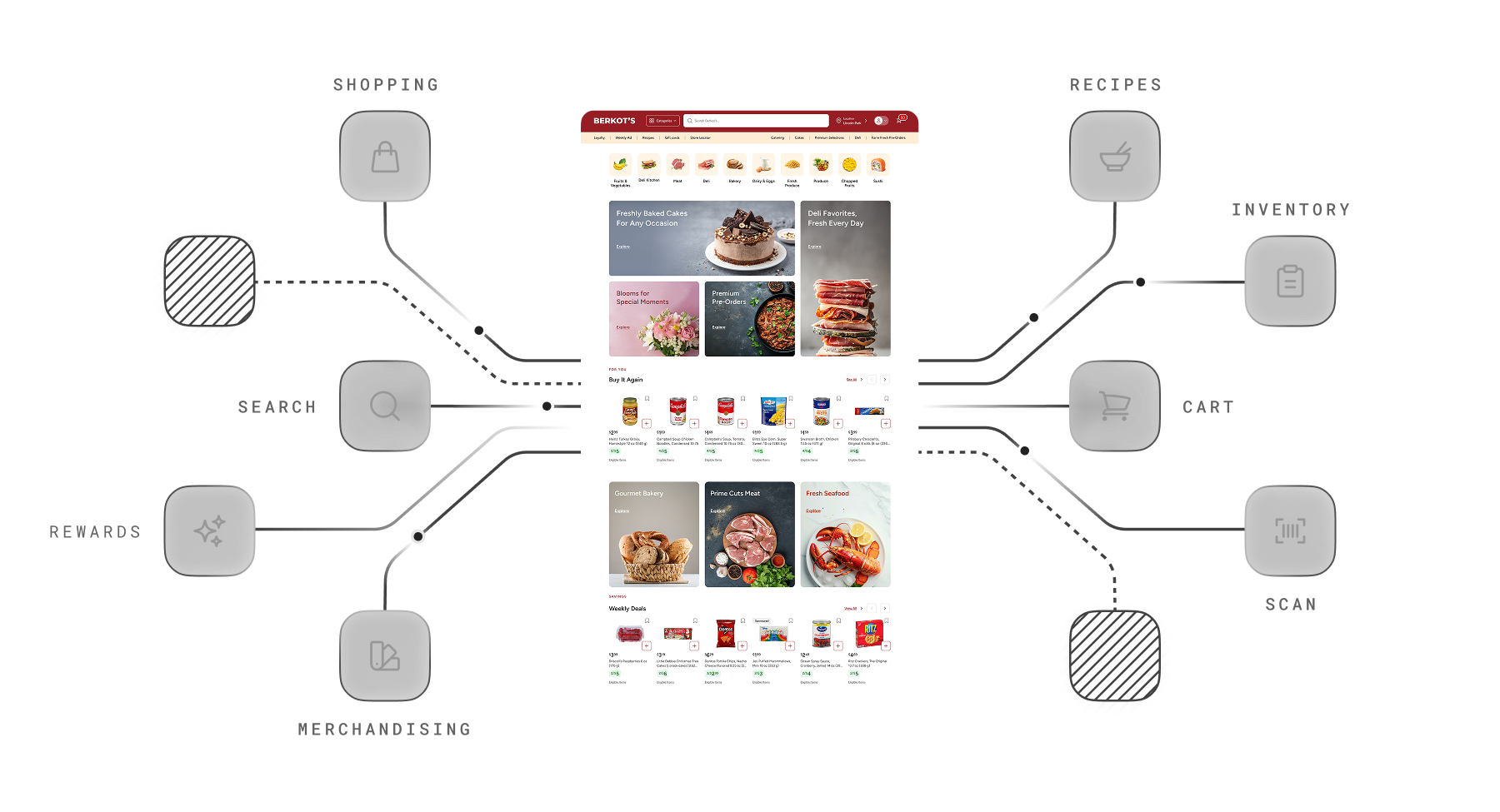 Power custom experiences with headless APIs