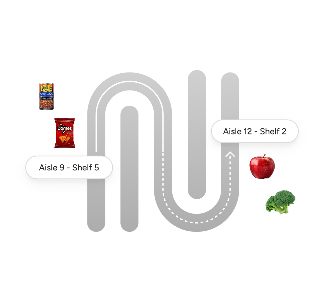 Guided picking that minimizes errors and walking